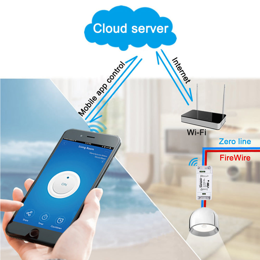 WiFi Smart Switch for Smart Home Control - easy - Trendences ~