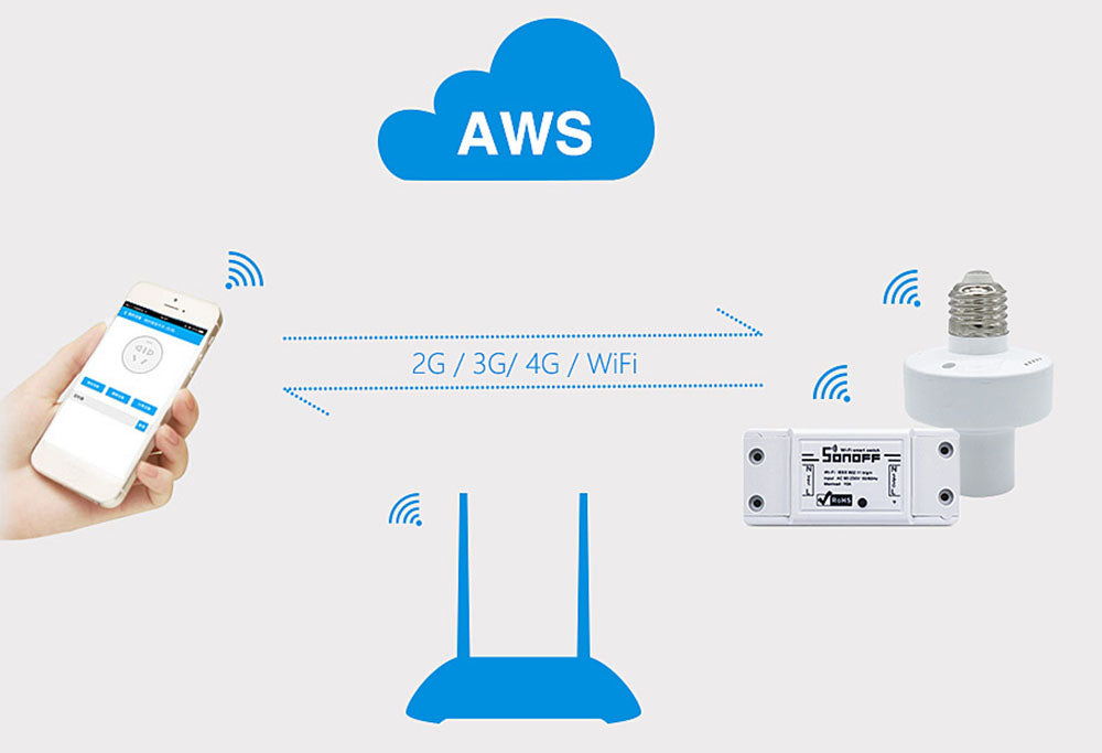 WiFi Smart Switch for Smart Home Control - easy - Trendences ~