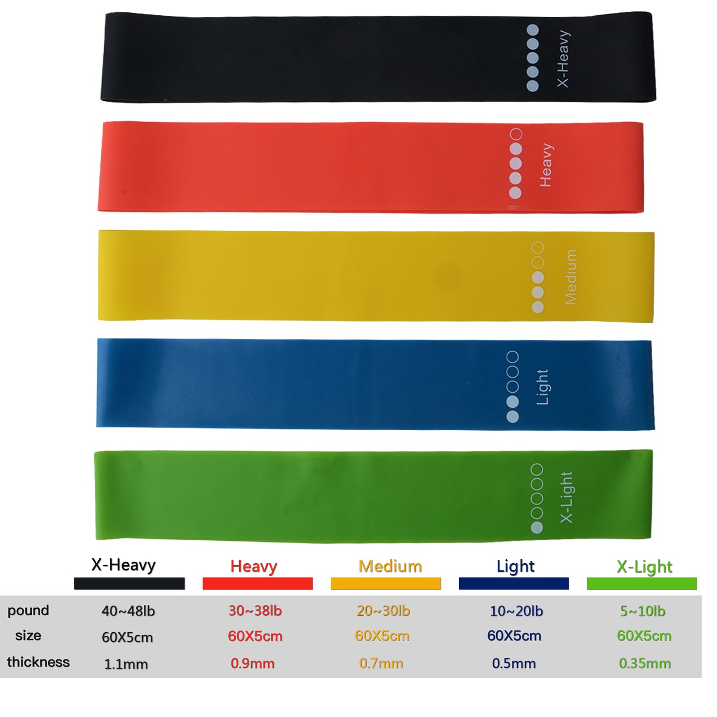 5 Colors Workout Elastic Bands - easy - Trendences ~