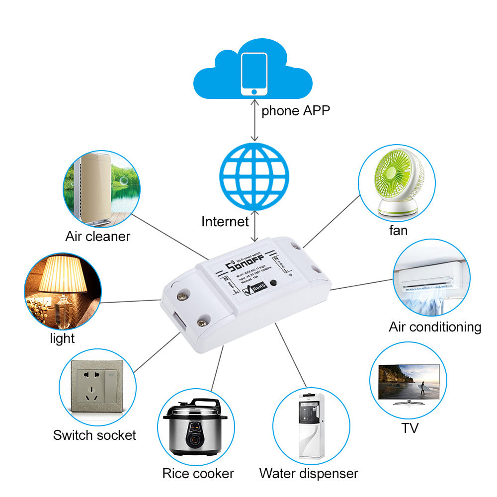 WiFi Smart Switch for Smart Home Control - easy - Trendences ~