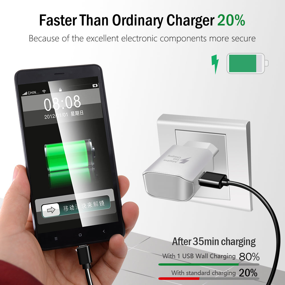 Fast USB Charger for Smartphones - easy - Trendences ~